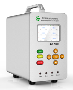 Composite Gas Analyzer(1-12 gases)